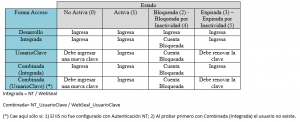 Grilla Estados Cuenta