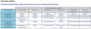 Grilla Estados Cuenta Ampliada